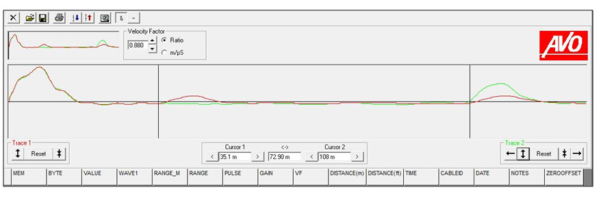 cable fault location result graph