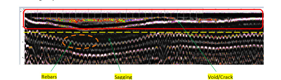 Concrete scanning for condition assessment